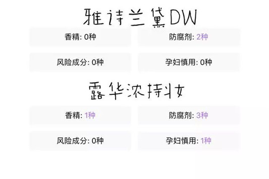 大牌平替是否真的存在到底是商家噱头，还是真的好用  都是 大牌 成分 第2张