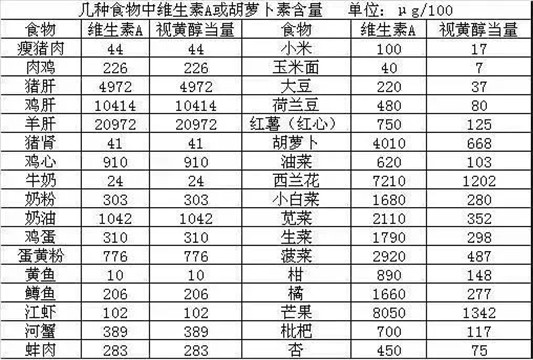 全面探索明星抗老成分视黄醇，真的有商家说的那么神奇  维生素 效果 护肤品 第8张