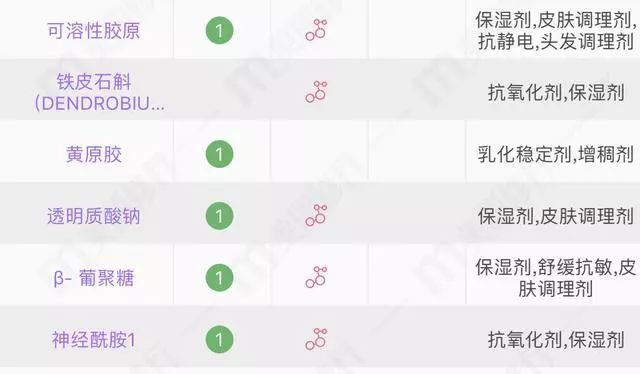 医美护肤品到底是何方神圣为什么用过都说好有效成分大揭秘  护肤品 皮肤 成分 第3张