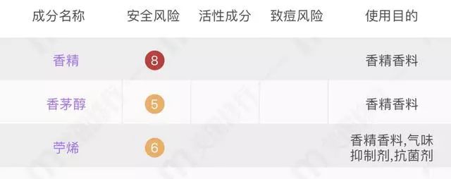 大牌护肤品偏爱的酵母成分，到底有什么魅力，全面分析其中小心机  酵母 成分 皮肤 第10张