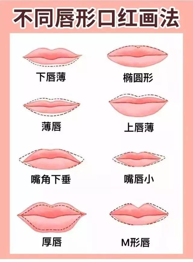 化妆新手怎么涂口红好看教你涂口红正确方法，饱满均匀又不掉色  口红 唇膏 唇形 第3张