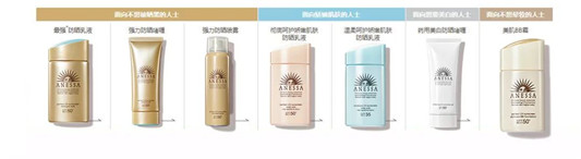 安耐晒正确使用方法，谨防被晒伤  涂抹 防晒霜 防晒 第17张