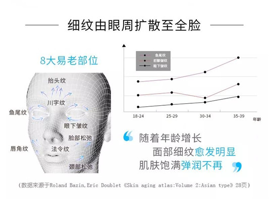 外婆那辈40岁就到中年了，到了我们这一辈40岁还是小姐姐  眼部 精华 眼霜 第7张