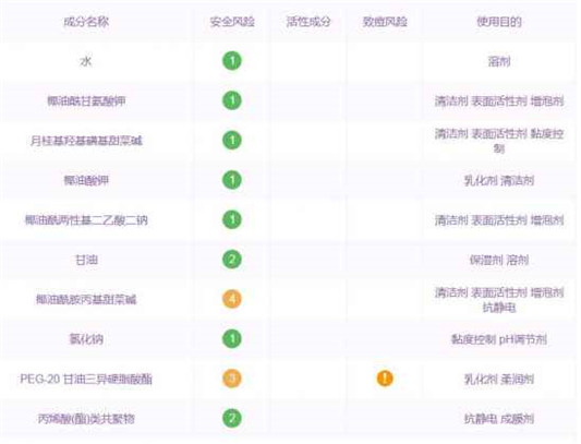 后天气丹成分表 天气丹洁肤露和滋养液适合你吗