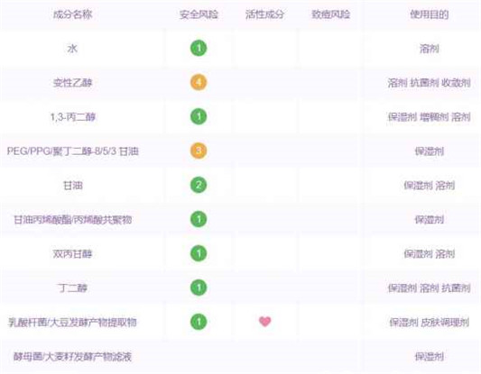 后天气丹成分表 天气丹洁肤露和滋养液适合你吗  whoo 韩国护肤 网购护肤品 whoo后 第4张