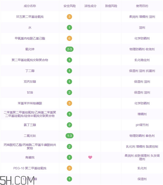 whoo后隔离霜怎么样_whoo后隔离霜好用吗  whoo后 隔离霜 第2张