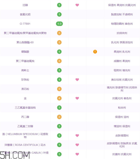 whoo后隔离霜怎么样_whoo后隔离霜好用吗  whoo后 隔离霜 第5张