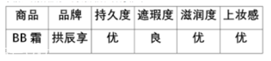 whoo拱辰享BB霜测评 零瑕疵妆感  whoo拱辰享 BB霜 whoo后 第7张