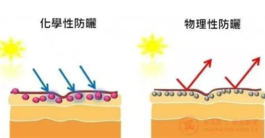好用的防晒排行榜单，夏天白起来  防晒 好用 第5张