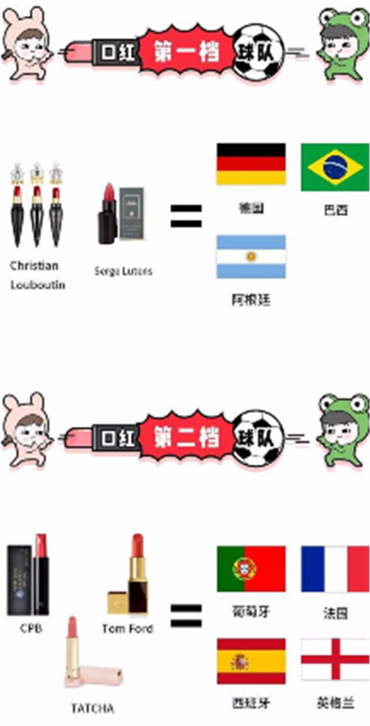 口红档次排行，对应球队