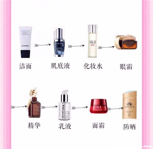 水乳精华眼霜面霜使用顺序，一套护肤品的使用顺序