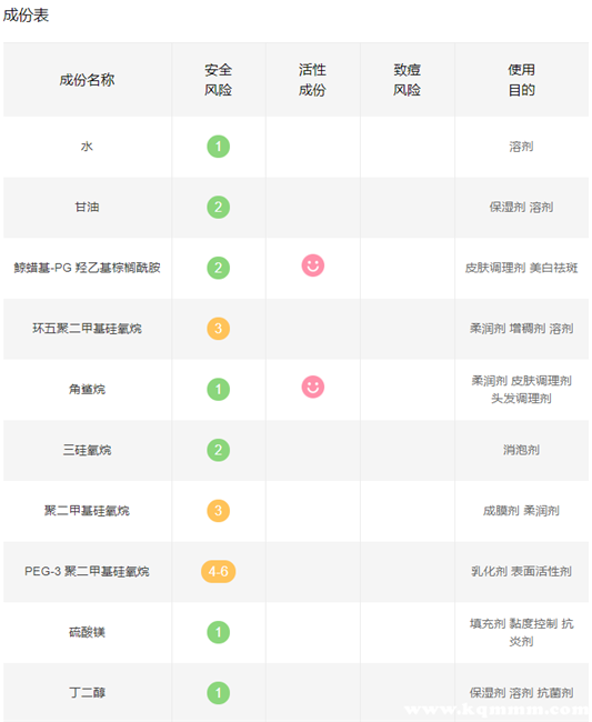 珂润面霜成分表，珂润面霜成分详细  成分 第2张