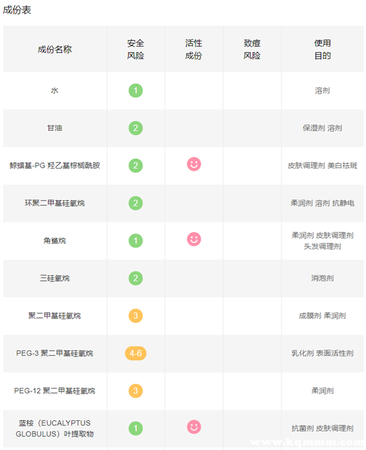 珂润面霜成分表，珂润面霜成分详细  成分 第5张