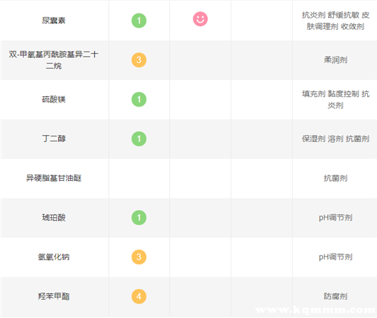 珂润面霜成分表，珂润面霜成分详细  成分 第6张
