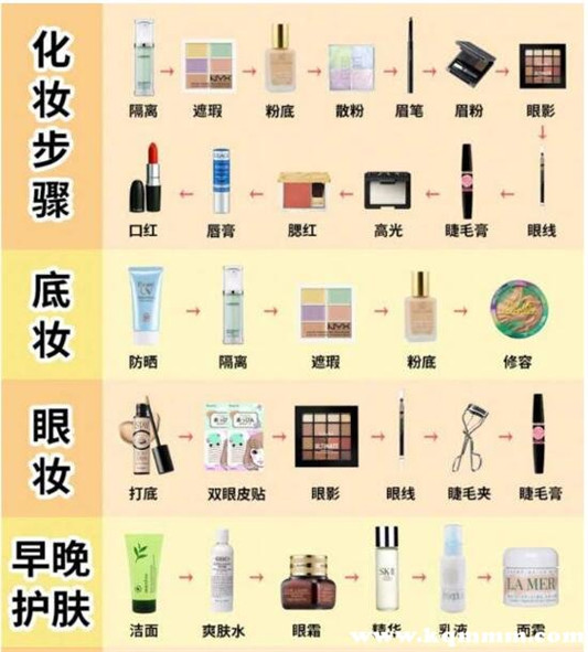 防晒喷雾使用顺序，防晒喷雾在哪个步骤  防晒 第2张