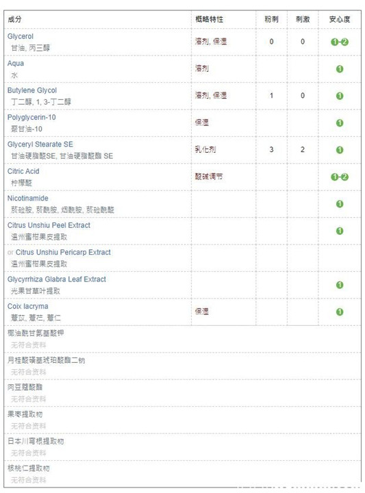 芙丽芳丝洗面奶怎么样，芙丽芳丝洗面奶好用吗  洗面奶 第2张