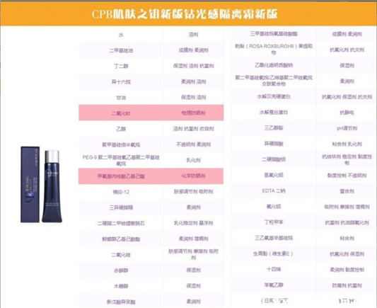 用了防晒霜还要用隔离霜吗，只用防晒不用隔离可以吗