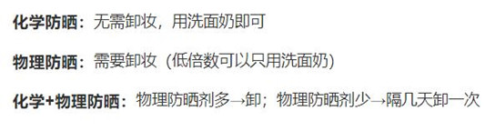 擦了防晒霜需要卸妆吗，只涂防晒霜要卸妆吗  防晒霜 第2张