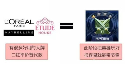 口红档次排名，口红档次排名示意图  口红 第2张