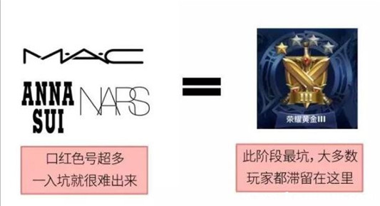 口红档次排名，口红档次排名示意图  口红 第3张