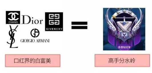 口红档次排名，口红档次排名示意图  口红 第5张