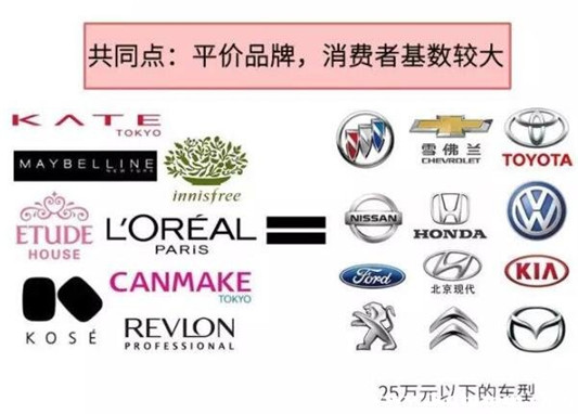 口红档次排名，口红档次排名示意图  口红 第7张