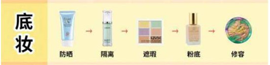 防晒霜怎么涂抹才正确，防晒霜涂抹手法  防晒霜 第3张