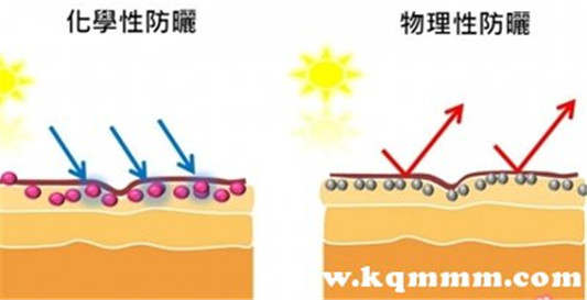 物理防晒霜和化学防晒霜的区别是什么，防晒霜物理防晒和化学防晒的区别  防晒霜 第1张