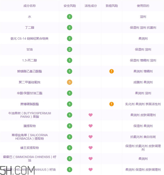 兰芝水乳怎么样，兰芝水乳好用吗  兰芝 水乳 呼吸37度 第2张
