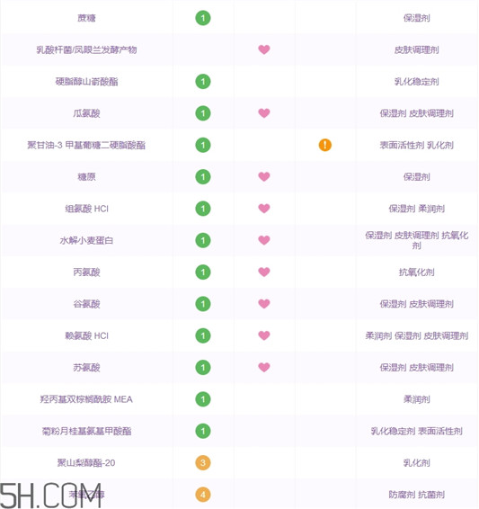 兰芝水乳怎么样，兰芝水乳好用吗  兰芝 水乳 呼吸37度 第4张