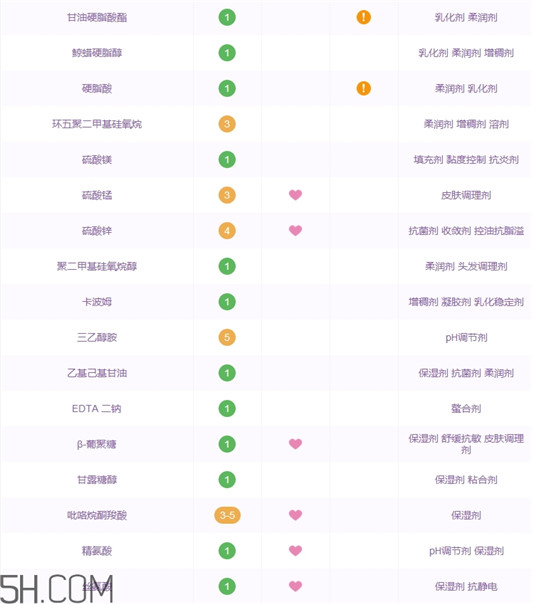 兰芝水乳怎么样，兰芝水乳好用吗  兰芝 水乳 呼吸37度 第5张