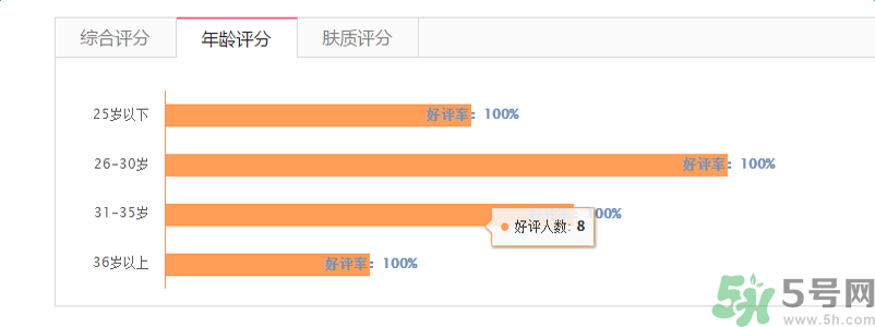 兰芝臻白净透修护精华露适合什么年龄  兰芝 年龄 呼吸37度 第2张