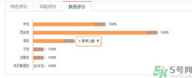 兰芝臻白净透修护精华露适合什么肤质，敏感肤质可以用兰芝臻白净透修护精华露吗  兰芝 肤质 呼吸37度 第2张