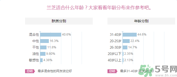 兰芝臻白净透修护精华露适合什么肤质，敏感肤质可以用兰芝臻白净透修护精华露吗  兰芝 肤质 呼吸37度 第4张