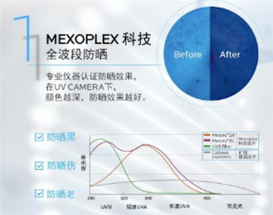 一支八效，一抹提亮，懒人必备理肤泉隔离提亮乳全新上市  提亮 理肤泉 防晒 隔离 提亮乳 懒人 必备 上市 肌肤 新品 第2张