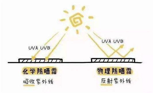 美白重要的不是精华，做好这2步比花大价钱买精华还有用  2020 美白 防晒 第5张