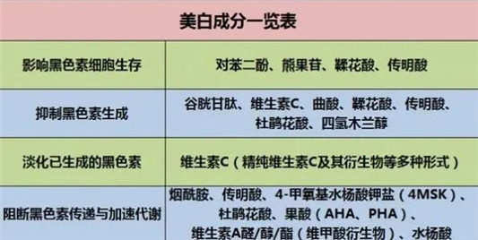 美白重要的不是精华，做好这2步比花大价钱买精华还有用  2020 美白 防晒 第8张