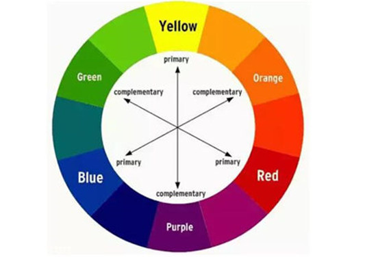 遮瑕膏如何遮眼袋，什么颜色合适  遮瑕膏 遮眼袋 彩妆 第5张