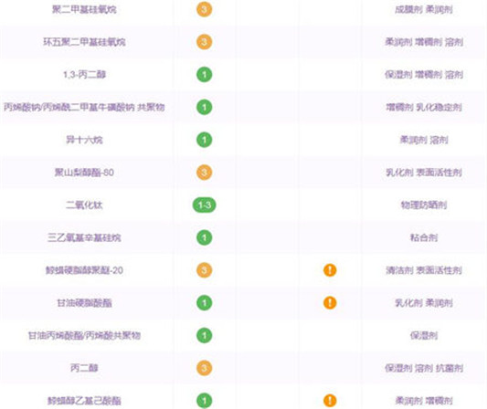 透蜜素颜霜质量怎么样 孕妇可以用吗 透蜜 素颜霜 孕妇 彩妆 第3张 透蜜素颜霜质量怎么样 孕妇可以用吗 透蜜 素颜霜 孕妇 彩妆 第3张