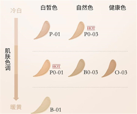 兰蔻持妆轻透粉底液好用吗P01和PO01哪个白  兰蔻 粉底液 彩妆 第2张