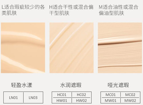 zeesea粉底液值得买么，单品测评  粉底液 zeesea 彩妆 第3张