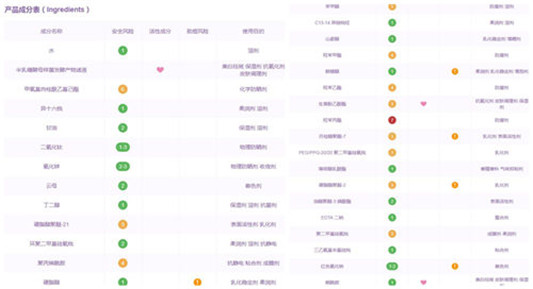 sk2隔离霜孕妇能用吗 隔离霜 sk2 孕妇 彩妆 第5张 sk2隔离霜孕妇能用吗 隔离霜 sk2 孕妇 彩妆 第5张