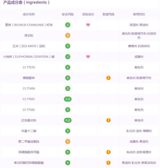 怎么看出眉粉过期了 过期了怎么处理  眉粉 过期 彩妆 第3张