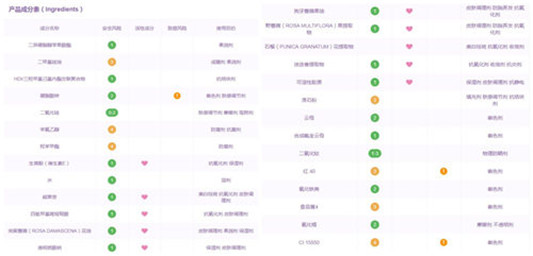 腮红过期5年了还能用吗,过期了还能做什么 腮红 彩妆 第3张 腮红过期5年了还能用吗,过期了还能做什么 腮红 彩妆 第3张
