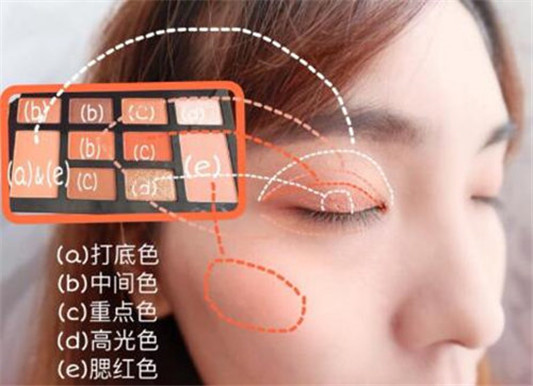 腮红过期5年了还能用吗,过期了还能做什么 腮红 彩妆 第6张 腮红过期5年了还能用吗,过期了还能做什么 腮红 彩妆 第6张