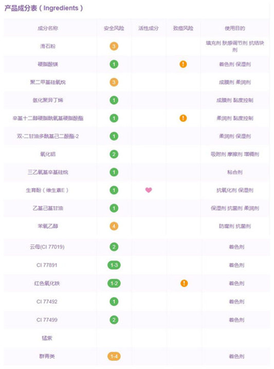 眼影放了5年还能用吗，过期了怎么用  眼影 彩妆 第3张