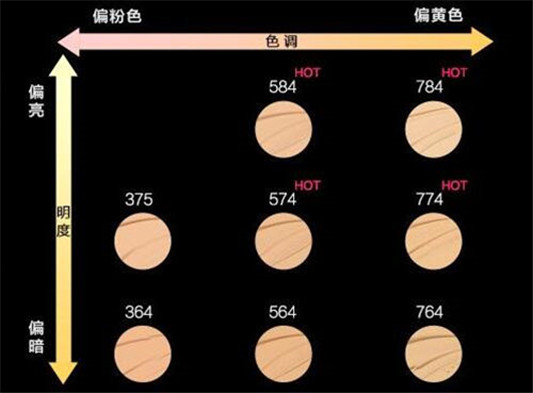 如何选择植村秀粉底液 几款粉底分析  植村秀 粉底液 彩妆 第3张