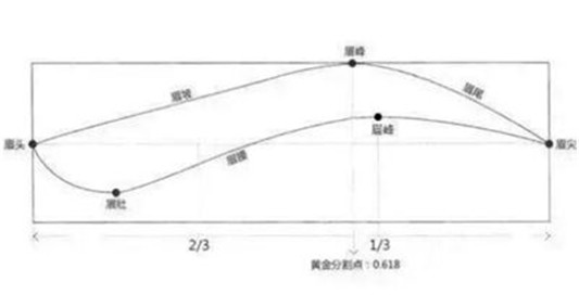 标准眉型画法三点画法教程步骤是怎么样的  标准眉型 画法 步骤 彩妆 第5张