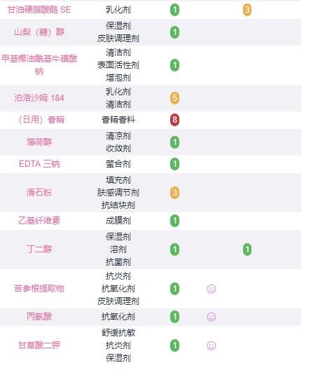 资生堂男士洗面奶怎么样，好用吗  洗面奶 第3张