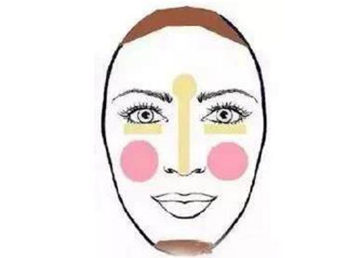 修容棒用亮光还是哑光，不同脸型修容方法不同  修容棒 哑光 脸型 彩妆 第3张